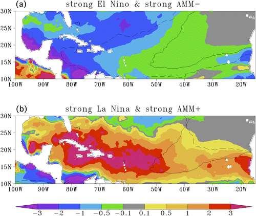 Impact of concurrent phases of the AMM and ENSO