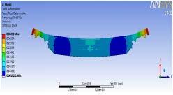 1.2 FEM element selection: The analysis tool of FEM is Ansys. Solid185 element is adopted to mesh the cross-rail.
