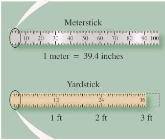 Length is measured using a