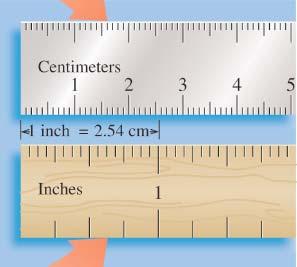 The unit of an inch is equal to exactly 2.