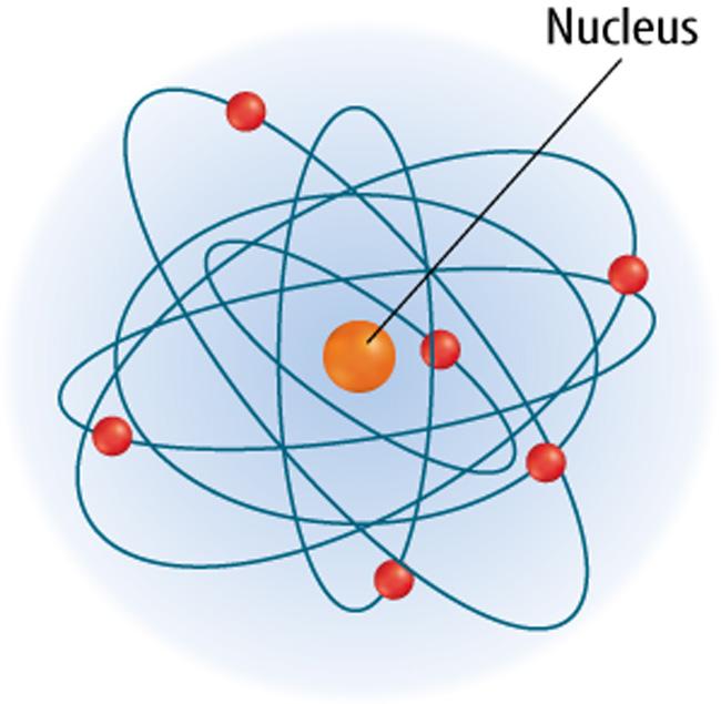 Rutherford s Atomic Model (cont.) The positively charged nucleus is in the center of an atom.