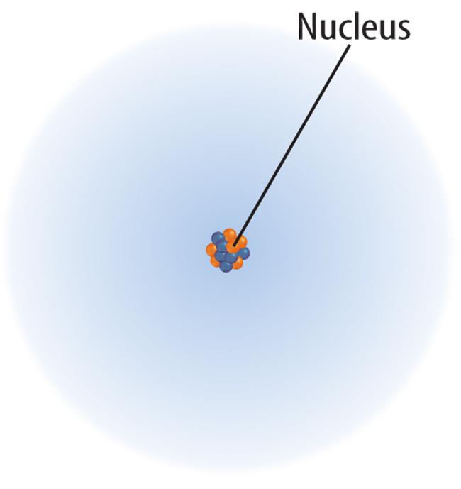The Electron Cloud Model The electron cloud is the region surrounding an atomic nucleus where an electron is most likely to be found.