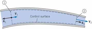 If the velocity is uniformly distributed across the control surface, the mass flow rate through each cross section is given by Flow through control volume in a duct and The net mass flow rate out of