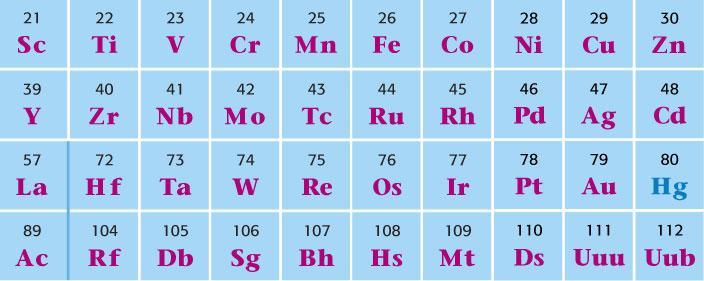 Transition Metals -groups 3-12 -iron (Fe), copper (Cu), silver (Ag) -most hard