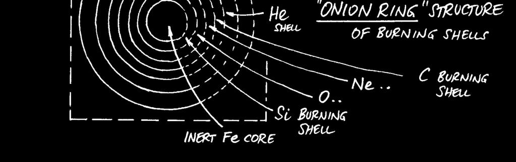 core & shell fusion