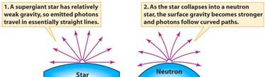 each other 2 neutron stars in a binary system Taylor & Hulse: Nobel Prize (1993) for detecting