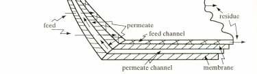 Membrane Configurations