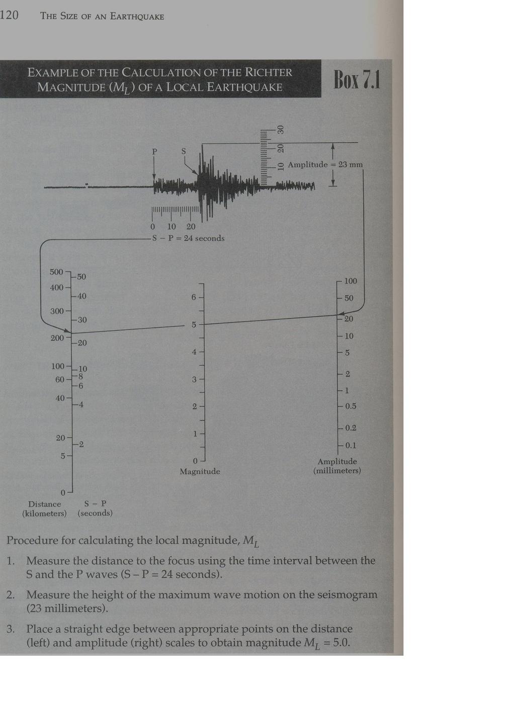 Calculation of the Richter Magnitude, ML