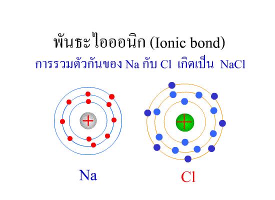 http://www.thaigoodview.com/library/contest2551/science04/56/3p/ionic.