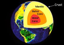 Three major layers Core -- Mantle -- Crust Earth s s Interior 1 - The Core Outer liquid portion Inner solid portion Composition believed to be