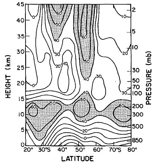Figure 8: Latitude-height contour plot of the temporal correlation coefficient between wave driving (EP flux divergence) and mean zonal wind acceleration. Contour interval is 0.1.