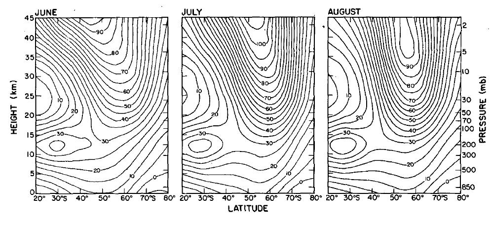 Figure 1: Latitude-height contour plots of the zonal-mean geostrophic wind averaged over the months of a) June and b) July and c) August. Contours interval 5 m/s.