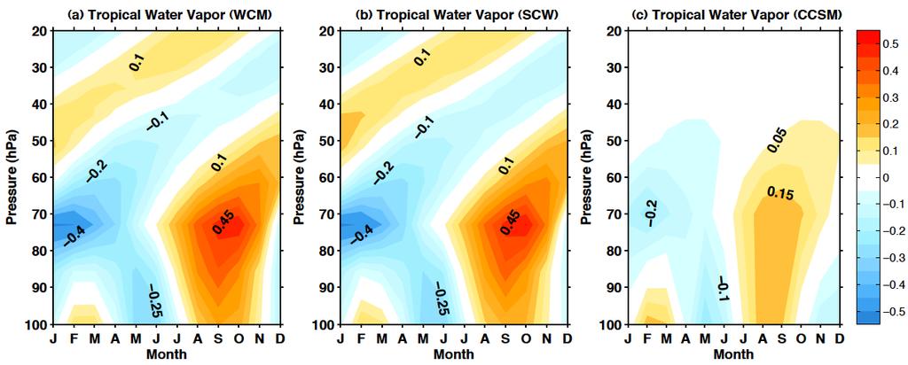 The tropical water vapor tape recorder Plots&show&the&devia.