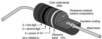 Colour-band 5-band colour code Digit 0 Colour Black esistance value, first three bands: 2 Brown ed st band st digit 3 Orange 4-band colour code esistance value, first three bands: st band st digit 2