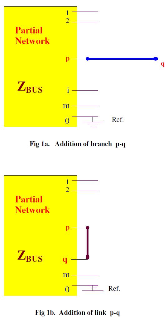 (ii) both p and q are buses existing in the partial network; in this