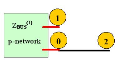 the steps through the p-networks as under: Step1: Add branch 1 between node 1 and reference
