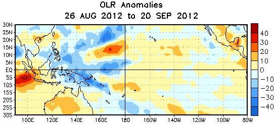 Positive OLR anomalies (suppressed convection and precipitation, red shading) were apparent over western Indonesia and Malaysia.