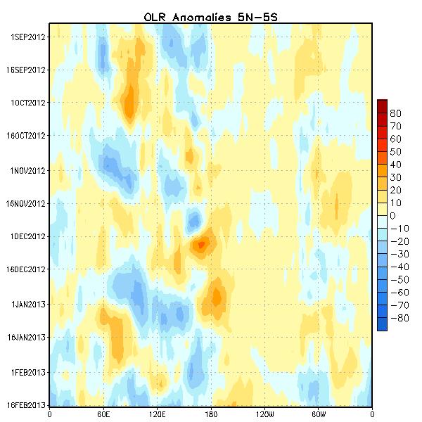 Outgoing Longwave Radiation (OLR) Anomalies Drier-than-average conditions (orange/red shading) Wetter-than-average conditions