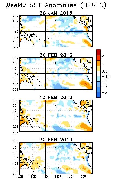 SST anomalies have slightly decreased across the eastcentral