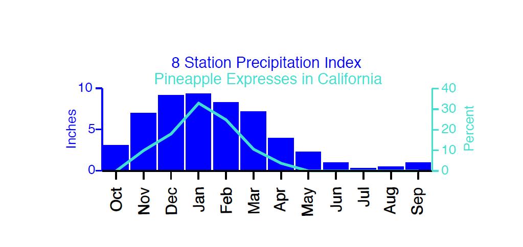 1 inches Period of Record 1921- Present Pineapple Express Source: CNAP RISA
