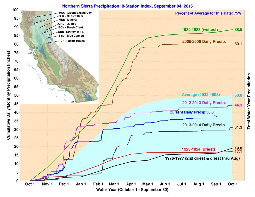 Atmospheric Rivers and Precipitation Accumulation 1/3 of northern Sierra