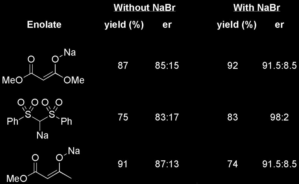 Nucleophilic capture of Pd intermediate Proposed model for stereocontrol: Addition of NaBr was