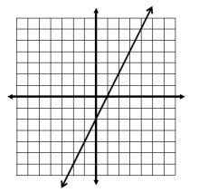 . Find the graph that