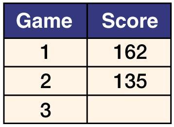 (over Chapter 8) Austin s scores are shown in the table.