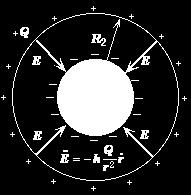 calculate the earth s capacitance Assume the ionisphere is very far away (so R 2 >>R 1 ) C = Q V = Q = 1 1 kq R 1 R 2 R