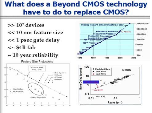 Silicon Nanoelectronics Nano-CMOS 100b 10b 1b 100,000 10,000 CPU with