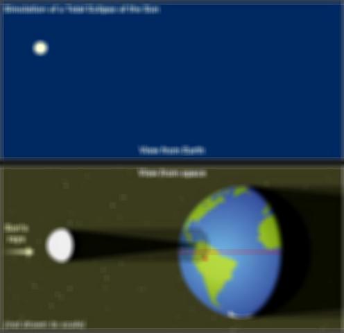 Solar Eclipse Simulation Note: Penumbra should be about twice Moon s diameter;