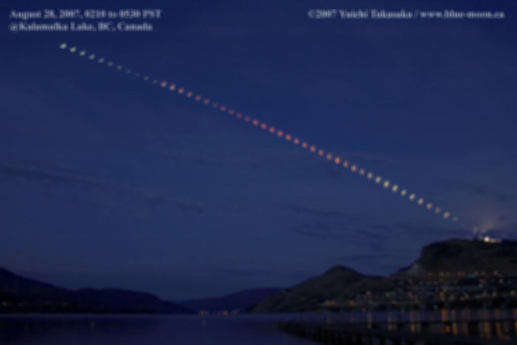 Total Lunar Eclipse Astronomy