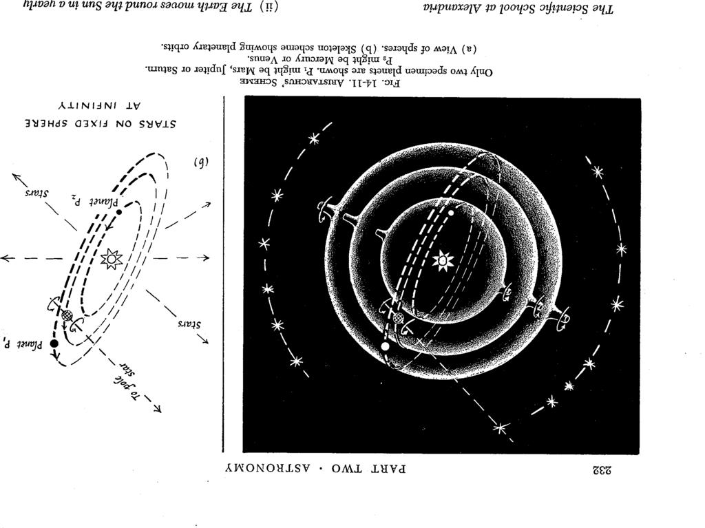 Models of the Solar System Aristarchus model: Sun at center.