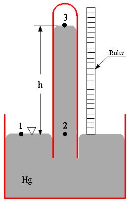 Applications of Hydrostatics Pressure measurement with hydrostatics Mercury Barometer - This is a device used to measure the local atmospheric pressure, p a.