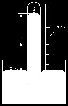 At the top of the mercury column in the tube (point 3 in the sketch), the pressure is nearly a total vacuum.