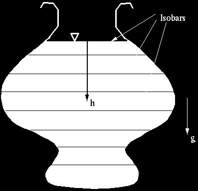 Recall that a free surface exposed to atmospheric pressure always has a pressure equal to the local atmospheric pressure. Thus, a free surface is always an isobar.