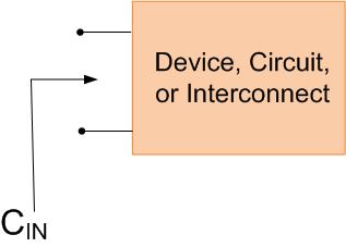Fan In The Fan In (FI) to an input of a gate device, circuit or interconnect that is capacitive is the input