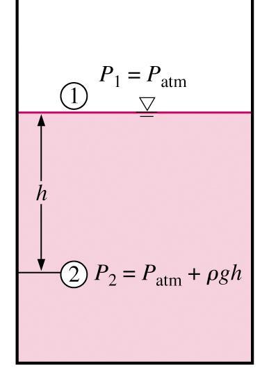 4.4 Pressure Variation with Depth Homogeneous fluid: ρ is constant. By simply integrating the equation above : dp gdz p gz C where C is an integration constant.