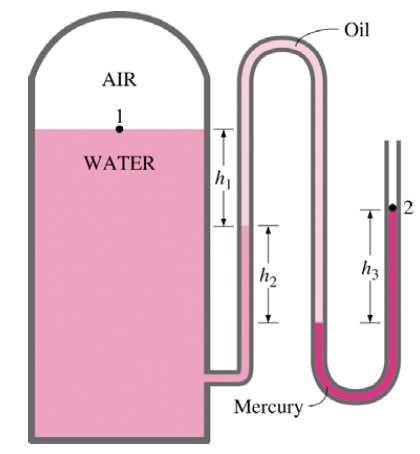 where ρ m is the density of the manometer fluid, ρ is the density of the fluid in the system, and h is the manometer differential reading.