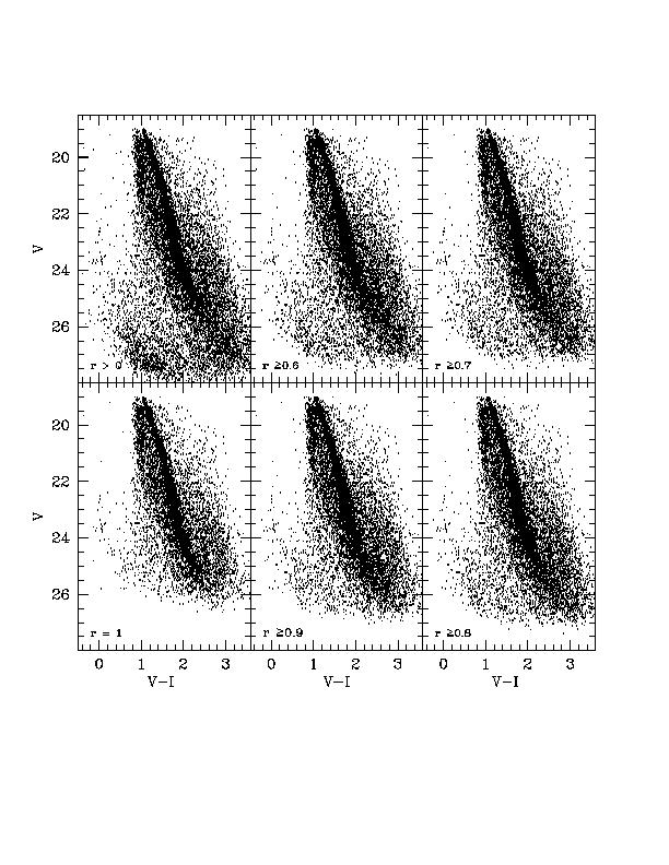 4 G. Andreuzzi et al.: Mass Segregation in NGC 6397 Figure 4. V, V-I color-magnitudes diagram obtained selecting the original catalog for different values of the ratio r=r I = r V.