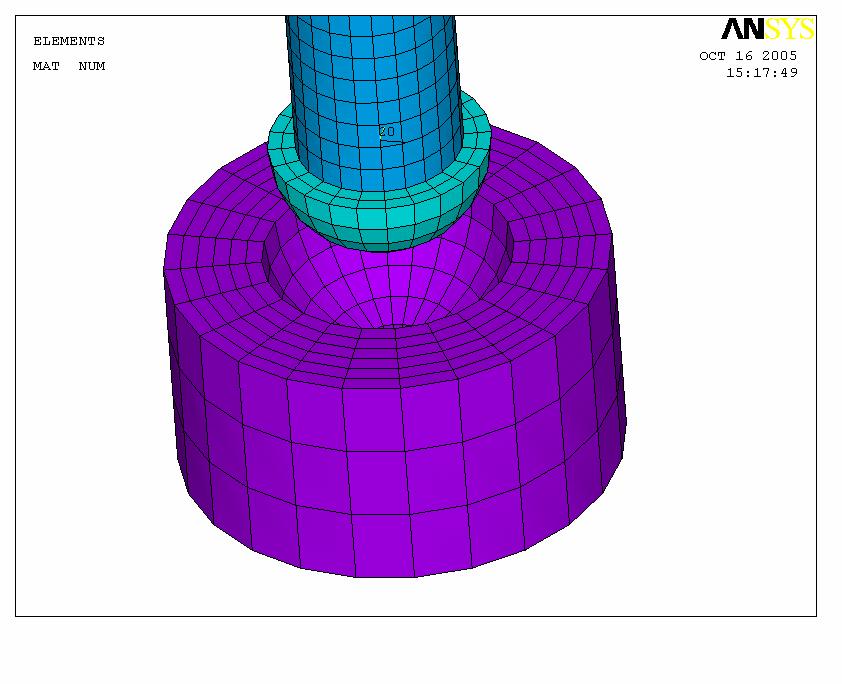 I. INTRODUCTION and DESCRIPTION OF THE MODEL A schematic ANSYS 3-D FE model was created to perform a parametric analysis of the friction coefficient of the Plasma Vessel (PV) vertical supports.