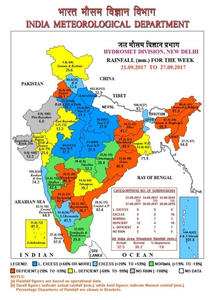 Realized Rainfall and Extended Range Forecast Realized Rainfall (14 th to 27 th September2017) Normal or above normal rainfall occurred during last two weeks inmadhya Pradesh, Chhattisgarh, Konkan &