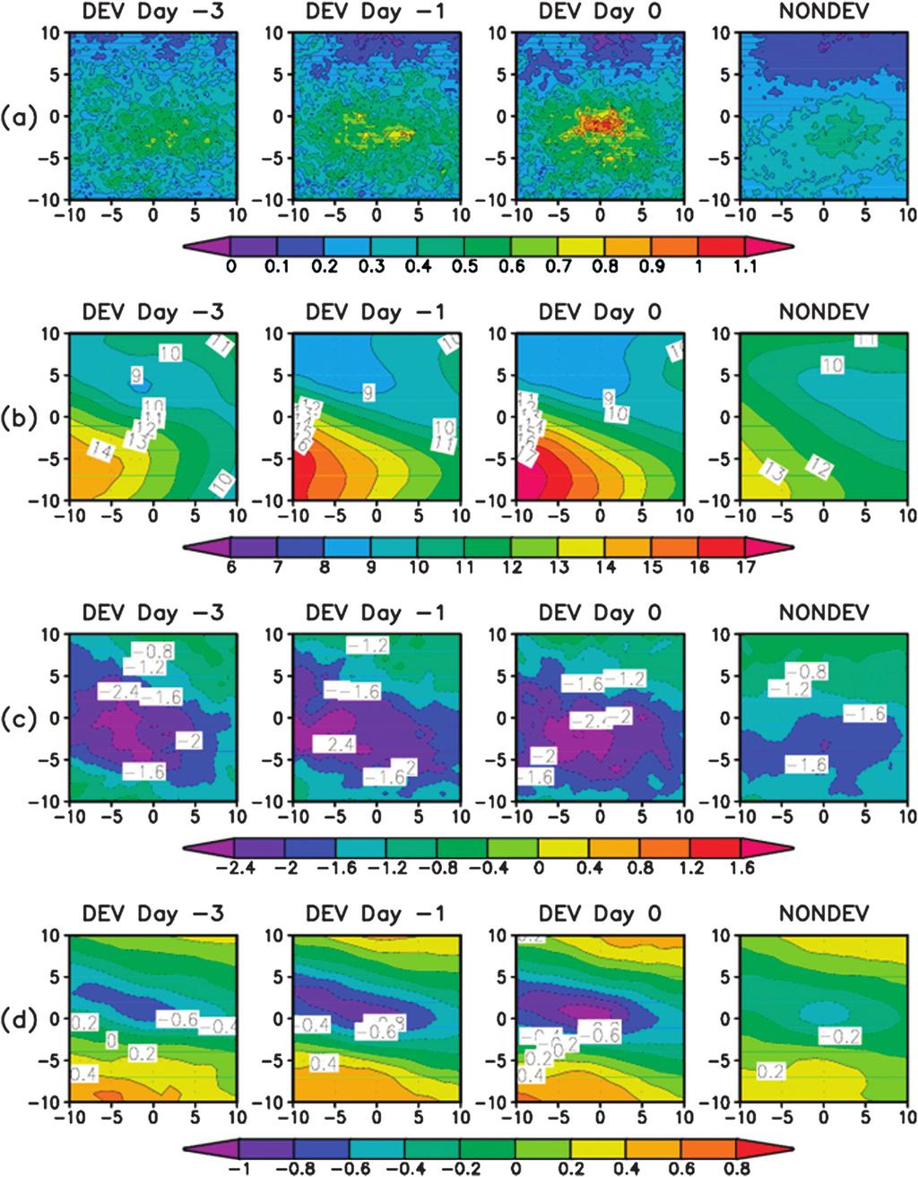 APRIL 2012 FU ET AL. 1073 FIG. 4. Composite fields for developing and nondeveloping disturbances in the WNP.
