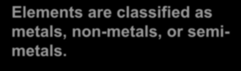Elements are classified as metals, non-metals, or semimetals.