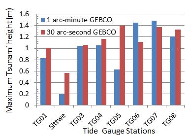 Tsunami arrived in a few minutes at all tide gauge stations after occurrence of the earthquake as calculated using the GEBCO 1 arc-minutes and GEBCO 30 arc-seconds datasets because of its close
