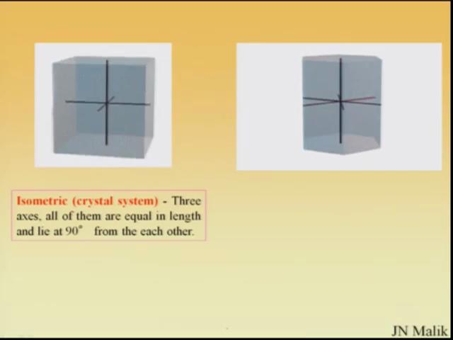 (Refer Slide Time: 21:51) So these are the different crystals and the axis which are been shown here. And the means this videos.
