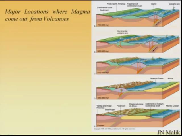 (Refer Slide Time: 1:21) So again just quickly look at where are the sources, so as we have I have explained so we have the oceanic oceanic subductions.