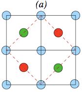 The Ising order parameter breaks reflection symmetry along Lattice distortion may be