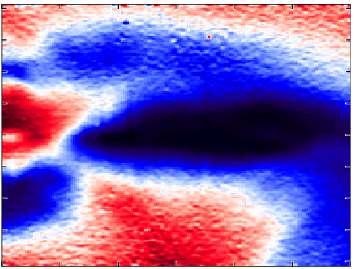 field scans at the center, on the left and one the right of the anti-crossing resonances.