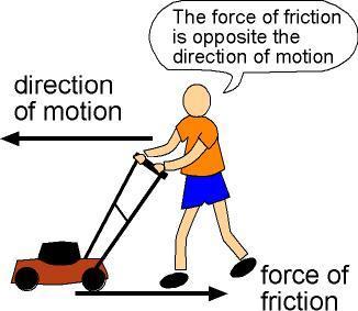 Friction Friction is the force produced when two surfaces rub against each other. Friction can oppose the motion of a moving object.
